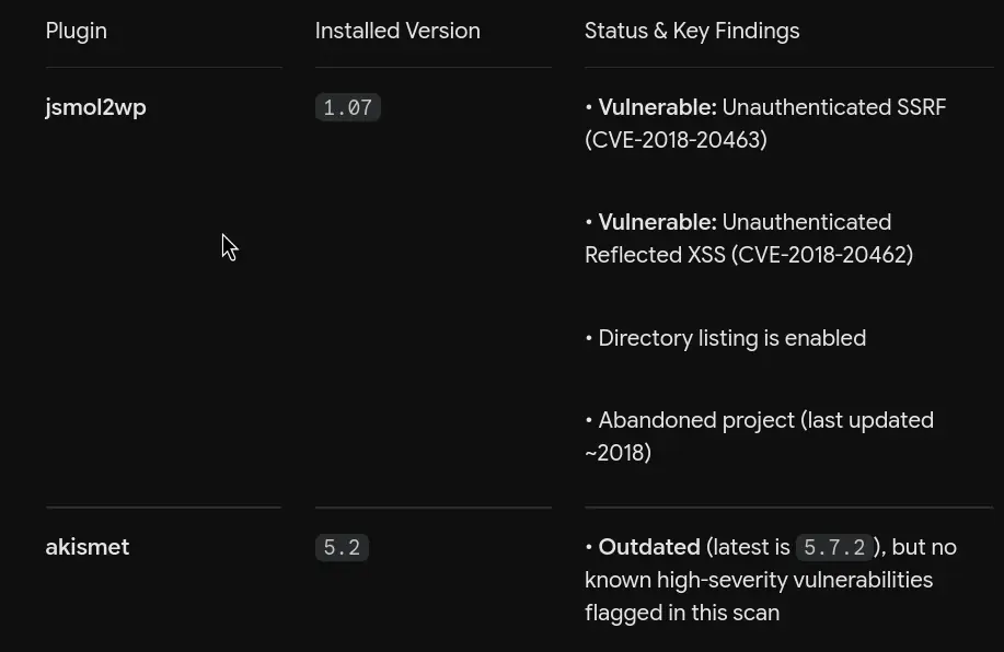 WPScan Plugin Enumeration