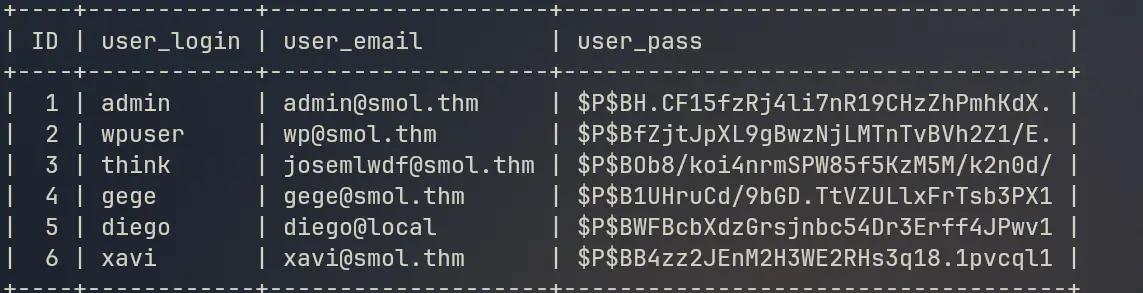 MySQL wp_users Table